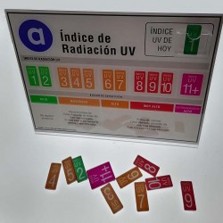 Indicador Índice UV  de Sobremesa